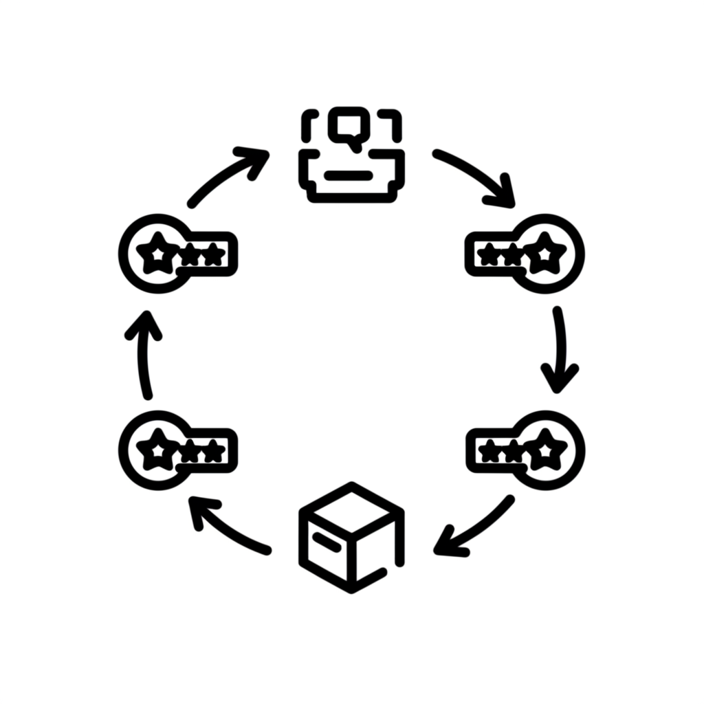 Customer feedback loop