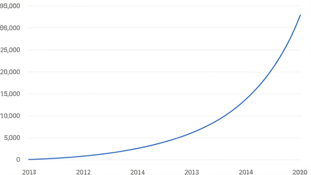 Cryptocurrency market capitalization growth chart